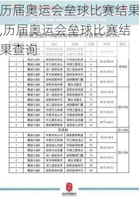 历届奥运会垒球比赛结果,历届奥运会垒球比赛结果查询