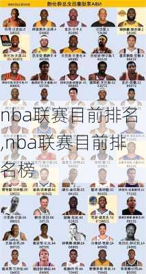 nba联赛目前排名,nba联赛目前排名榜