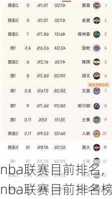 nba联赛目前排名,nba联赛目前排名榜