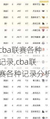 cba联赛各种记录,cba联赛各种记录分析