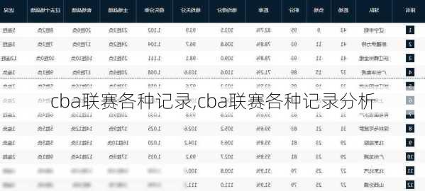 cba联赛各种记录,cba联赛各种记录分析