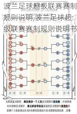 波兰足球超级联赛赛制规则说明,波兰足球超级联赛赛制规则说明书