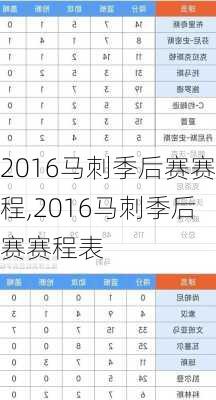 2016马刺季后赛赛程,2016马刺季后赛赛程表