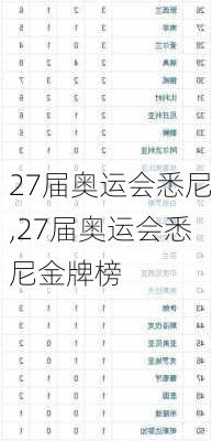 27届奥运会悉尼,27届奥运会悉尼金牌榜