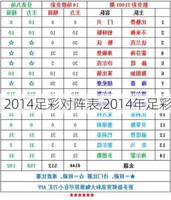 2014足彩对阵表,2014年足彩