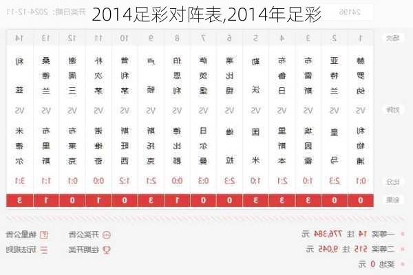 2014足彩对阵表,2014年足彩