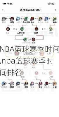 NBA篮球赛季时间,nba篮球赛季时间排名