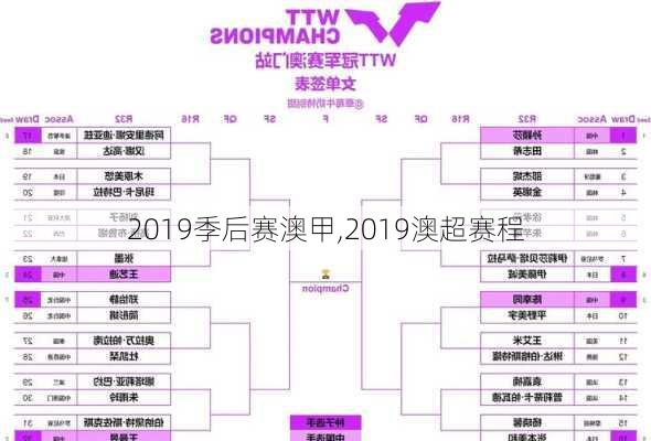 2019季后赛澳甲,2019澳超赛程