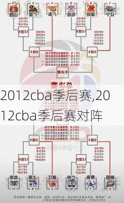 2012cba季后赛,2012cba季后赛对阵