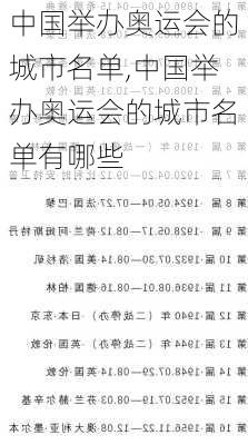 中国举办奥运会的城市名单,中国举办奥运会的城市名单有哪些