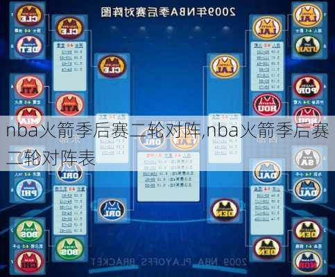 nba火箭季后赛二轮对阵,nba火箭季后赛二轮对阵表