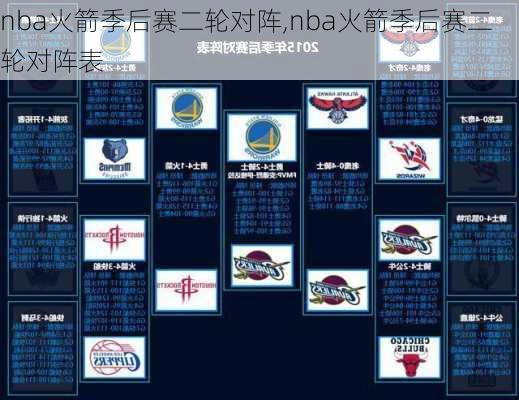 nba火箭季后赛二轮对阵,nba火箭季后赛二轮对阵表