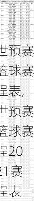 世预赛篮球赛程表,世预赛篮球赛程2021赛程表