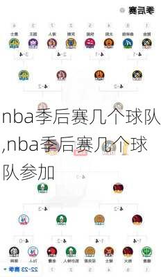 nba季后赛几个球队,nba季后赛几个球队参加