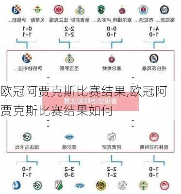 欧冠阿贾克斯比赛结果,欧冠阿贾克斯比赛结果如何