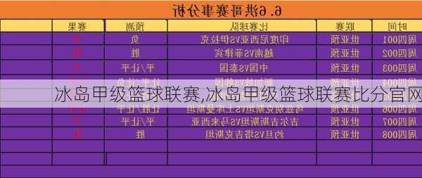 冰岛甲级篮球联赛,冰岛甲级篮球联赛比分官网