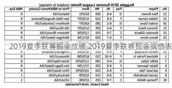 2019夏季联赛掘金战绩,2019夏季联赛掘金战绩表