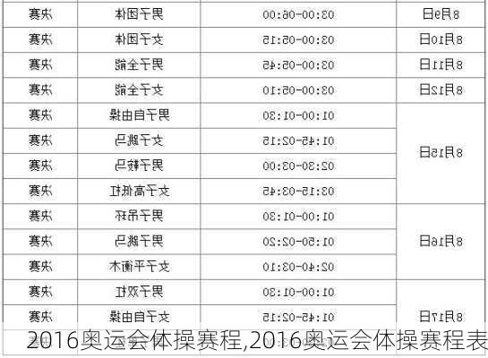 2016奥运会体操赛程,2016奥运会体操赛程表