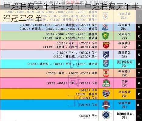 中超联赛历年半程冠军,中超联赛历年半程冠军名单