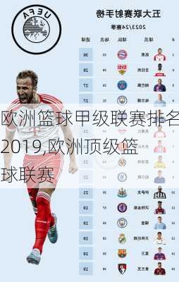 欧洲篮球甲级联赛排名2019,欧洲顶级篮球联赛