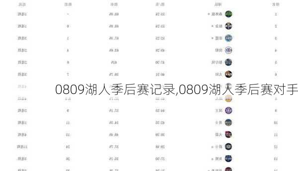 0809湖人季后赛记录,0809湖人季后赛对手