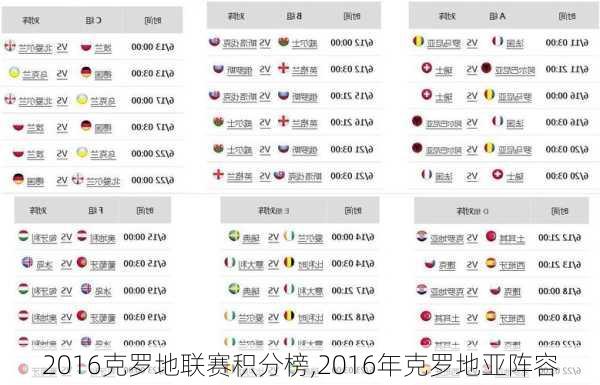 2016克罗地联赛积分榜,2016年克罗地亚阵容