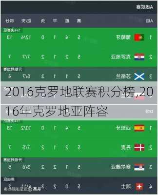 2016克罗地联赛积分榜,2016年克罗地亚阵容