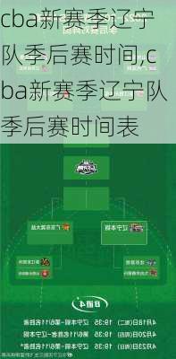 cba新赛季辽宁队季后赛时间,cba新赛季辽宁队季后赛时间表