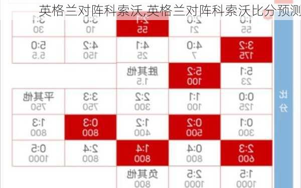 英格兰对阵科索沃,英格兰对阵科索沃比分预测