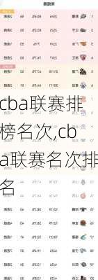 cba联赛排榜名次,cba联赛名次排名