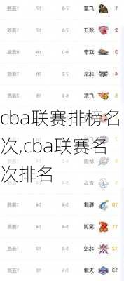 cba联赛排榜名次,cba联赛名次排名