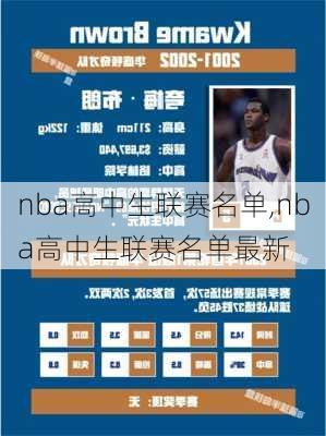 nba高中生联赛名单,nba高中生联赛名单最新