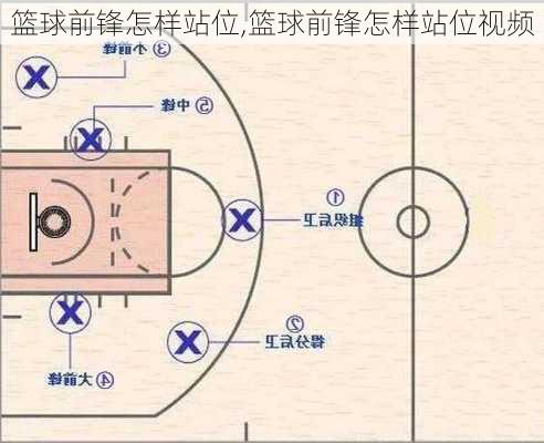 篮球前锋怎样站位,篮球前锋怎样站位视频