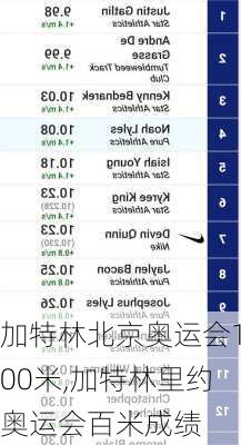 加特林北京奥运会100米,加特林里约奥运会百米成绩