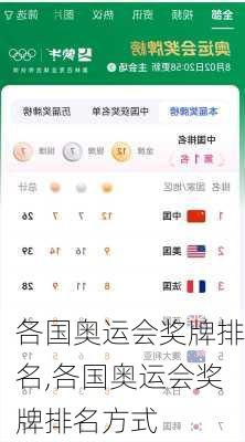 各国奥运会奖牌排名,各国奥运会奖牌排名方式