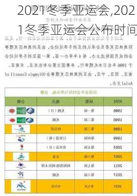 2021冬季亚运会,2021冬季亚运会公布时间