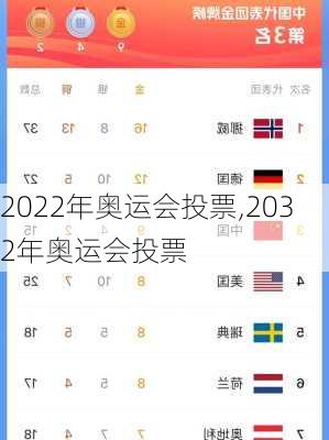 2022年奥运会投票,2032年奥运会投票