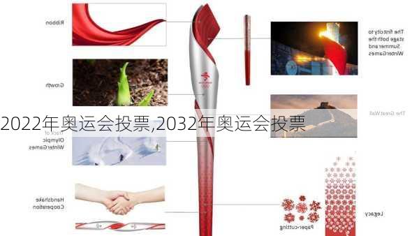 2022年奥运会投票,2032年奥运会投票