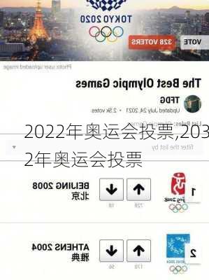 2022年奥运会投票,2032年奥运会投票