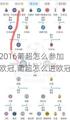 2016葡超怎么参加欧冠,葡超怎么进欧冠