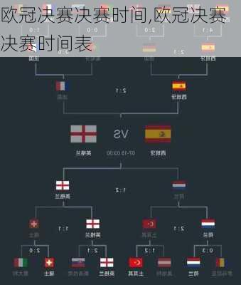 欧冠决赛决赛时间,欧冠决赛决赛时间表