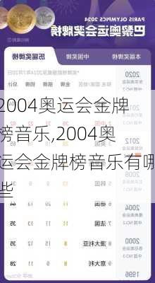 2004奥运会金牌榜音乐,2004奥运会金牌榜音乐有哪些