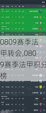 0809赛季法甲转会,0809赛季法甲积分榜