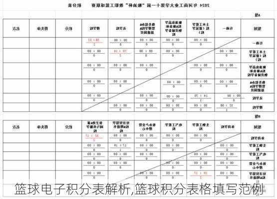 篮球电子积分表解析,篮球积分表格填写范例