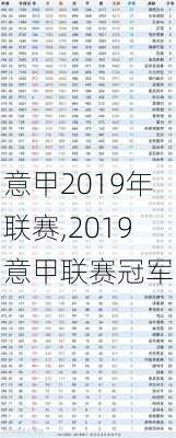 意甲2019年联赛,2019意甲联赛冠军