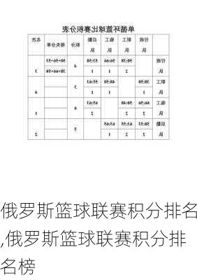 俄罗斯篮球联赛积分排名,俄罗斯篮球联赛积分排名榜