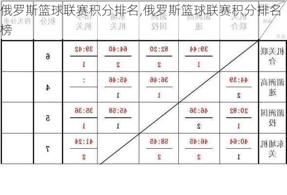 俄罗斯篮球联赛积分排名,俄罗斯篮球联赛积分排名榜