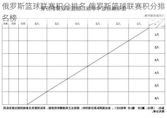 俄罗斯篮球联赛积分排名,俄罗斯篮球联赛积分排名榜