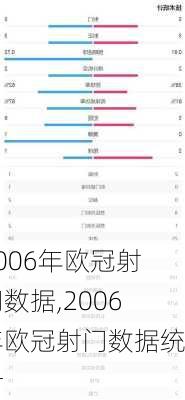 2006年欧冠射门数据,2006年欧冠射门数据统计