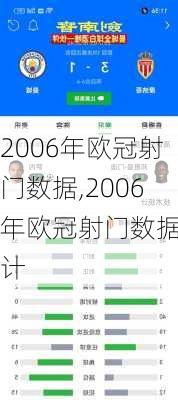 2006年欧冠射门数据,2006年欧冠射门数据统计